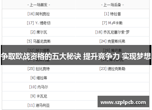 争取欧战资格的五大秘诀 提升竞争力 实现梦想