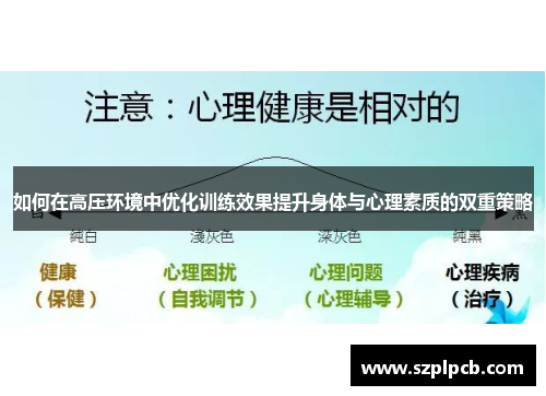如何在高压环境中优化训练效果提升身体与心理素质的双重策略