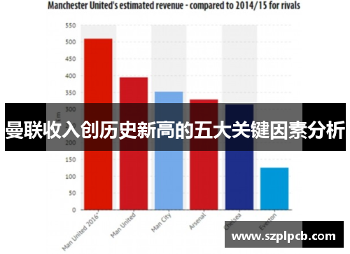 曼联收入创历史新高的五大关键因素分析