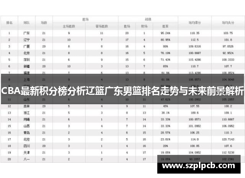 CBA最新积分榜分析辽篮广东男篮排名走势与未来前景解析