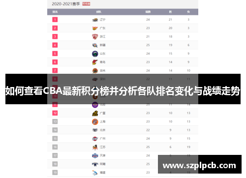 如何查看CBA最新积分榜并分析各队排名变化与战绩走势