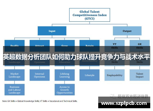 英超数据分析团队如何助力球队提升竞争力与战术水平