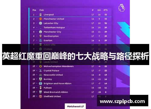 英超红魔重回巅峰的七大战略与路径探析